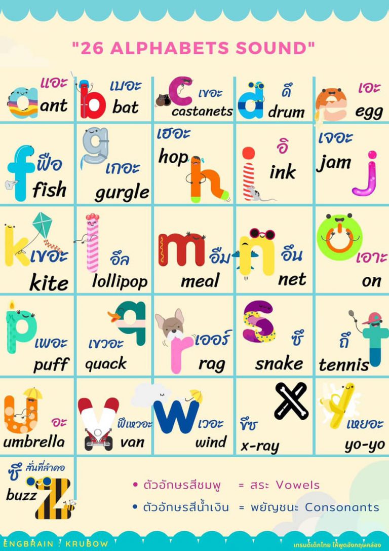 Phonics Chart for thai kids 3 krubow ครูโบว์ Engbrain อิงเบรน