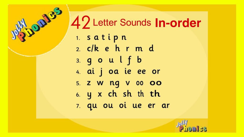 Jolly Phonics 42 Letter Sound