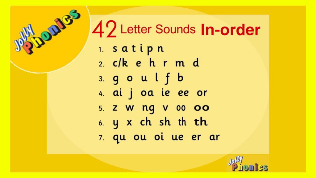 Jolly Phonics 42 Letter Sound