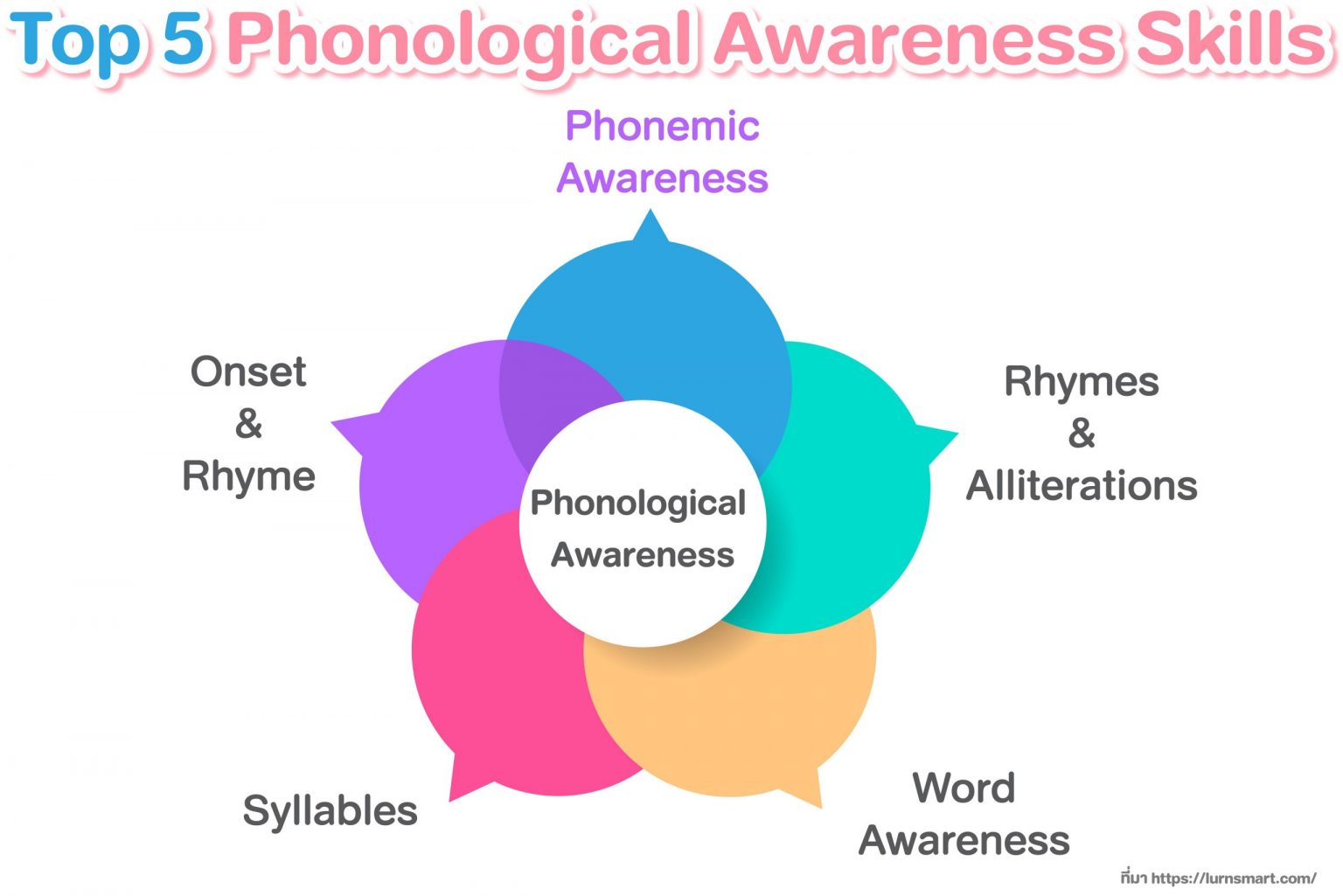 top5 phonological Awareness skills