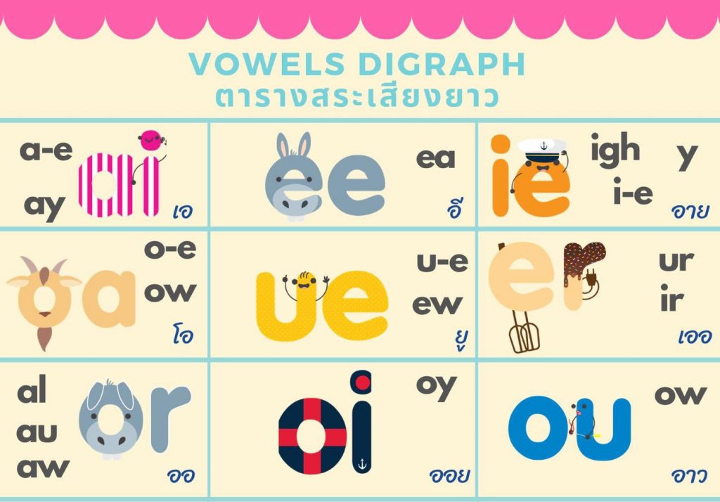 Phonics Chart for thai kids 4 krubow ครูโบว์ Engbrain อิงเบรน EngBrain krubow PhonicsTeachingSteps PhonicsSteps PhonicsTeaching โฟนิกส์ Phonics JollyPhonics