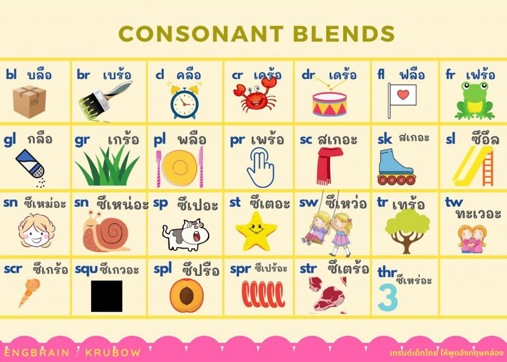 Phonics Chart for thai kids 4 krubow ครูโบว์ Engbrain อิงเบรน EngBrain krubow PhonicsTeachingSteps PhonicsSteps PhonicsTeaching โฟนิกส์ Phonics JollyPhonics