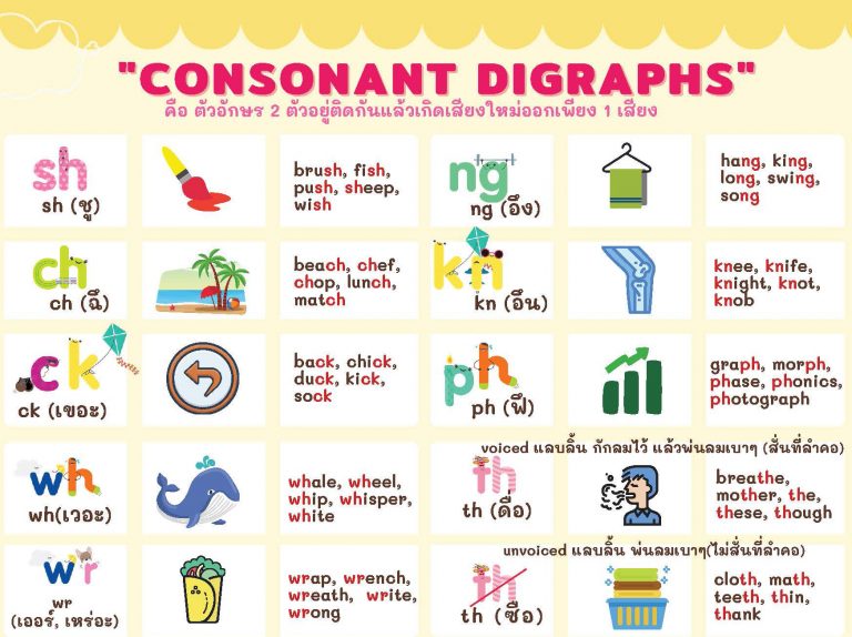 consonant_digraphs PhonicsTeachingSteps PhonicsSteps PhonicsTeaching โฟนิกส์ Phonics JollyPhonics