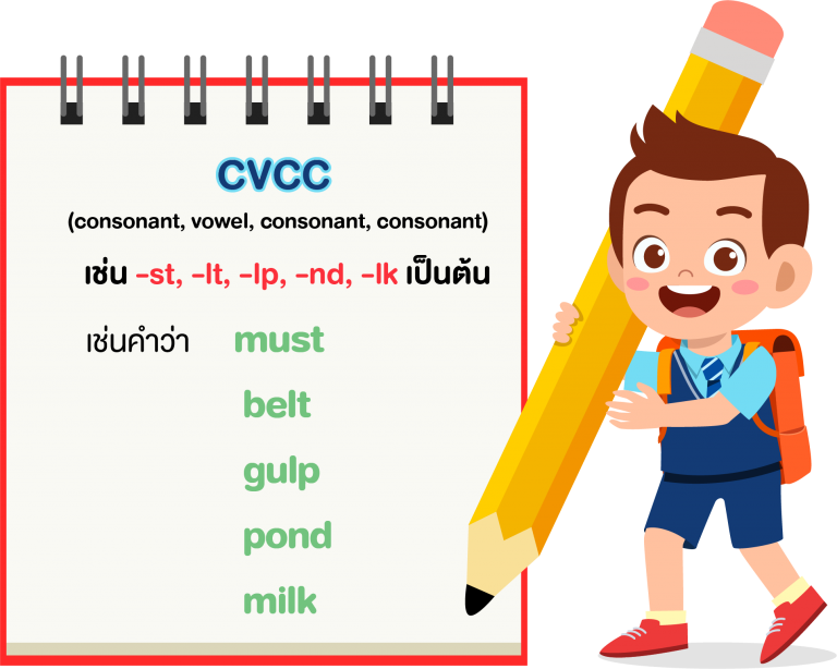 Phonics Courses Kids EngBrain PhonicsTeachingSteps PhonicsSteps PhonicsTeaching โฟนิกส์ Phonics JollyPhonics